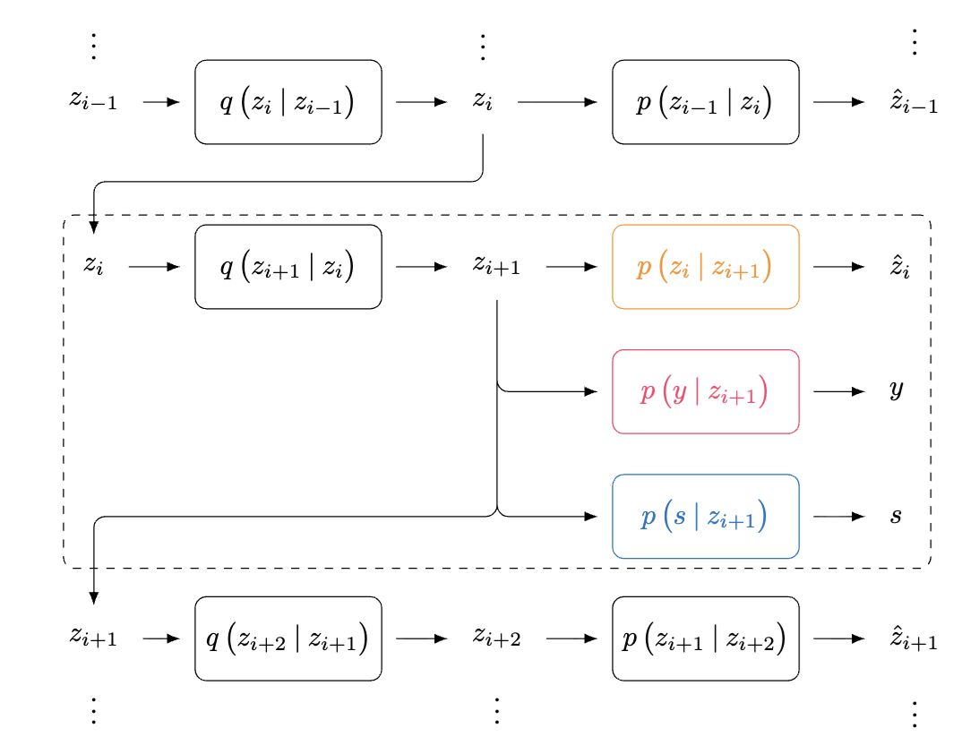 Learning Fair Representations through Uniformly Distributed Sensitive Attributes